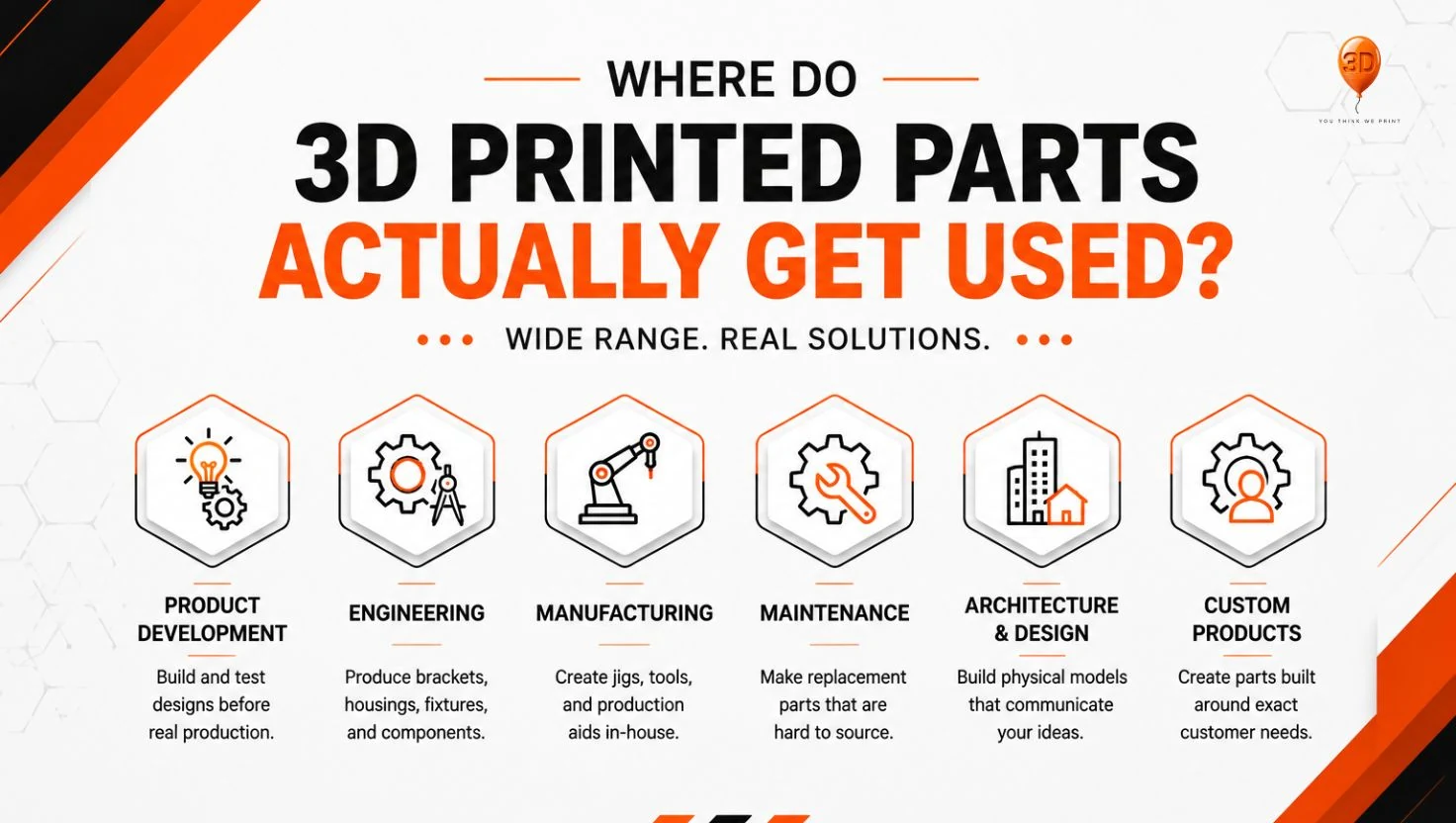 3D printed parts used across product development, engineering, manufacturing, maintenance, architecture and custom products